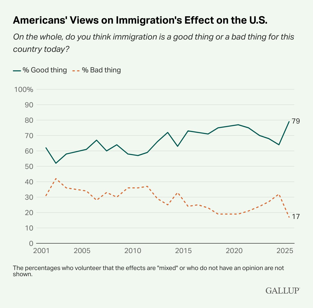 USA: Trump, die Gerichte, die Bürger, die Unis, die Nationalgarde, ICE